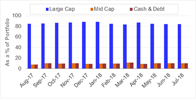 Portfolio Allocation